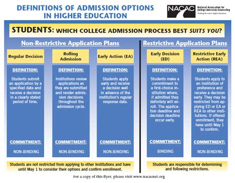 early admission a&m|More.